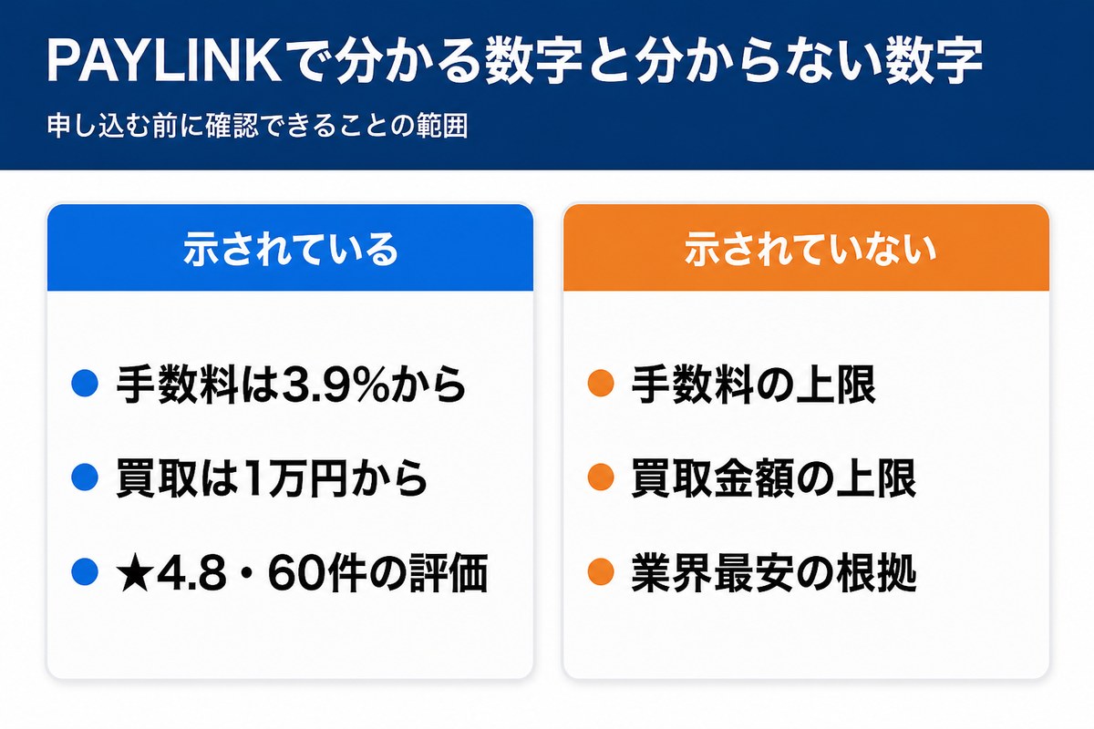 PAYLINKの条件をまとめた図