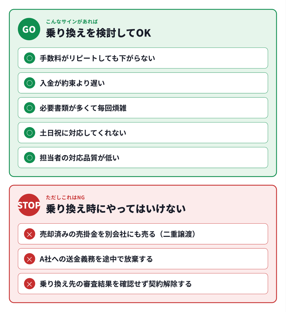 乗り換えを検討してOKな5つのサイン（手数料・入金遅延・書類煩雑・土日対応・担当者品質）と、やってはいけない3つの行為（二重譲渡・送金義務放棄・審査未確認）を示すGO/STOP図