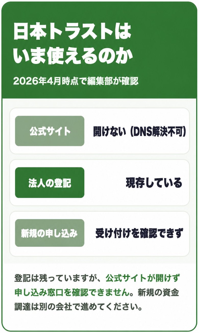 日本トラストの公式サイトがDNS解決できない一方で法人登記は現存していることを示した図