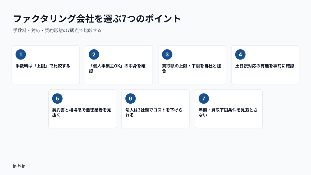 ファクタリング会社を選ぶ7つのポイントを並べたカード図