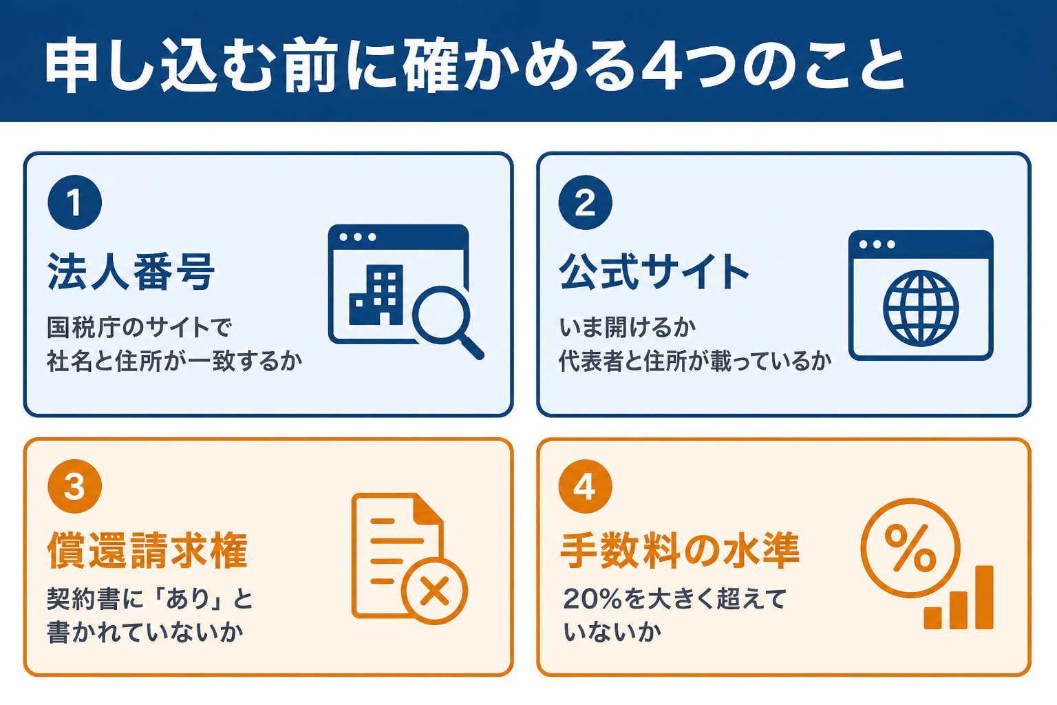 ファクタリング会社に申し込む前に確かめる4つのことをまとめた図