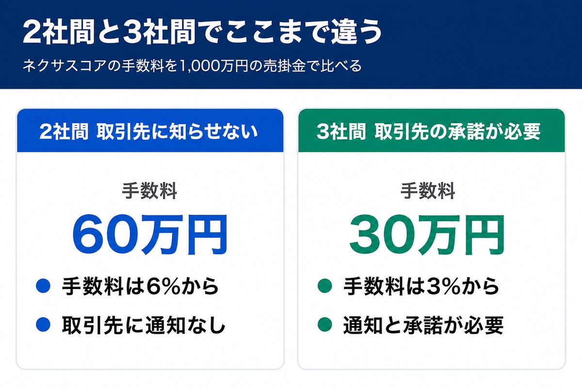 ネクサスコアの条件をまとめた図