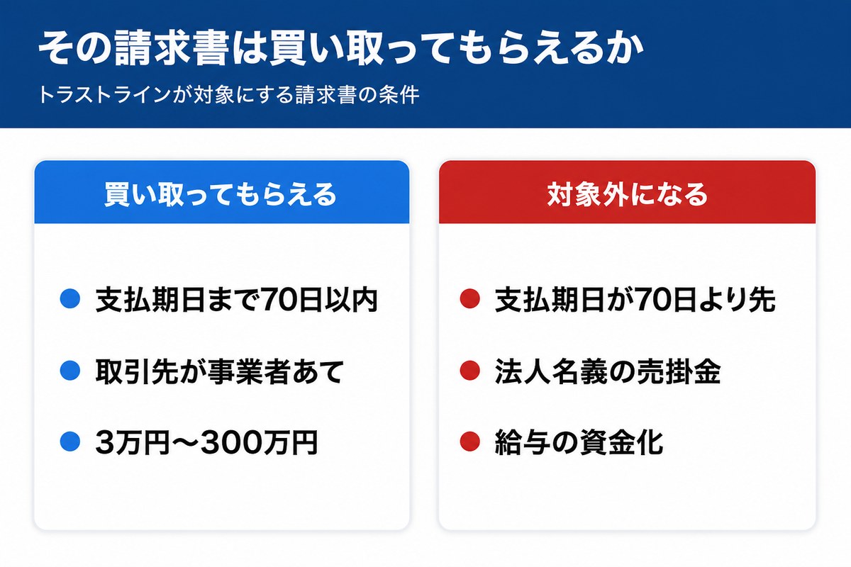トラストラインの条件をまとめた図