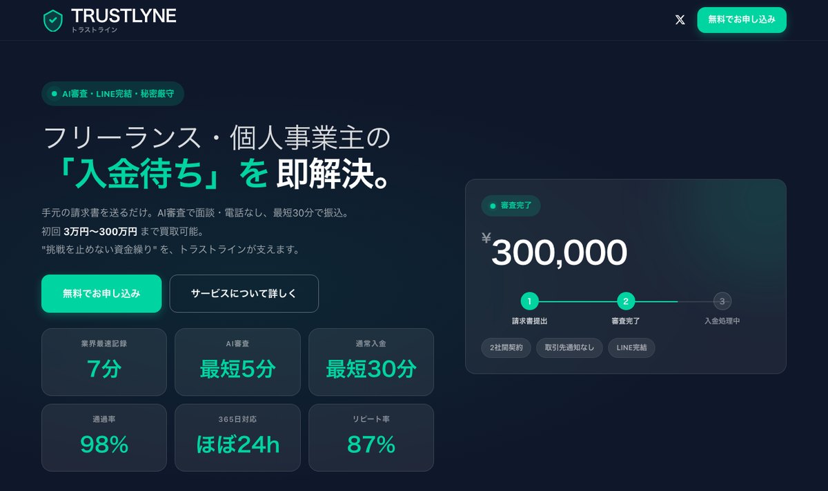 トラストラインの公式サイト